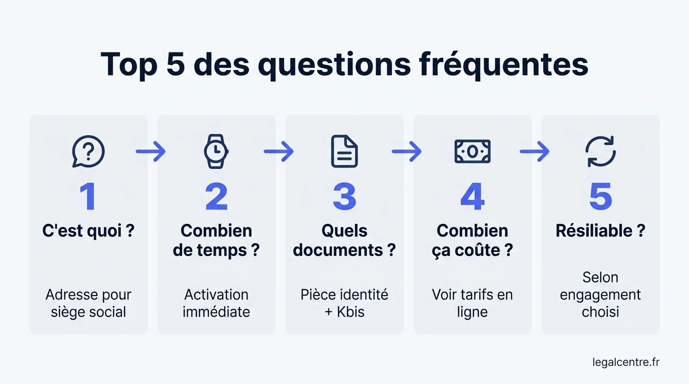 Infographie : Top 5 des questions fréquentes — FAQ Domiciliation d'entreprise à Paris : Vos Questions, Nos