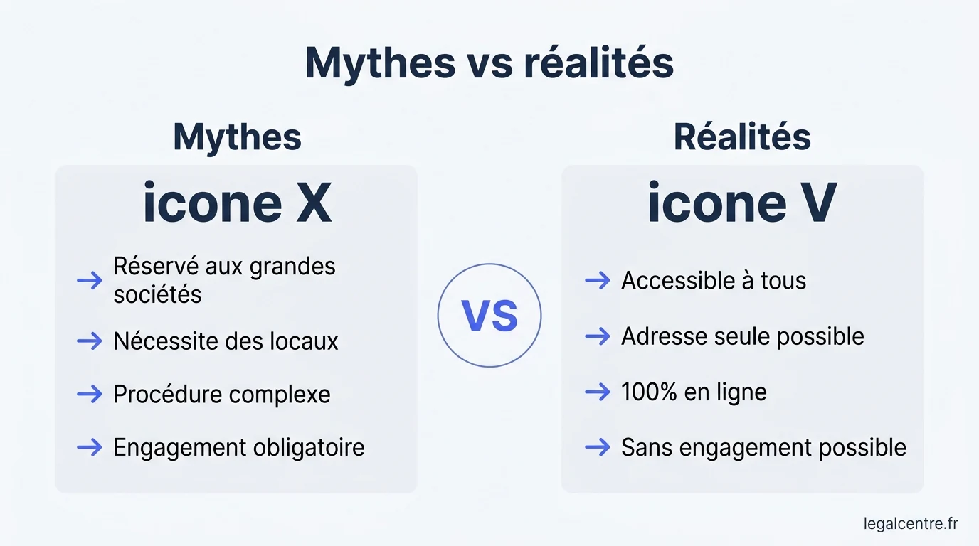 Infographie : Mythes vs réalités — FAQ Domiciliation d'entreprise à Paris : Vos Questions, Nos
