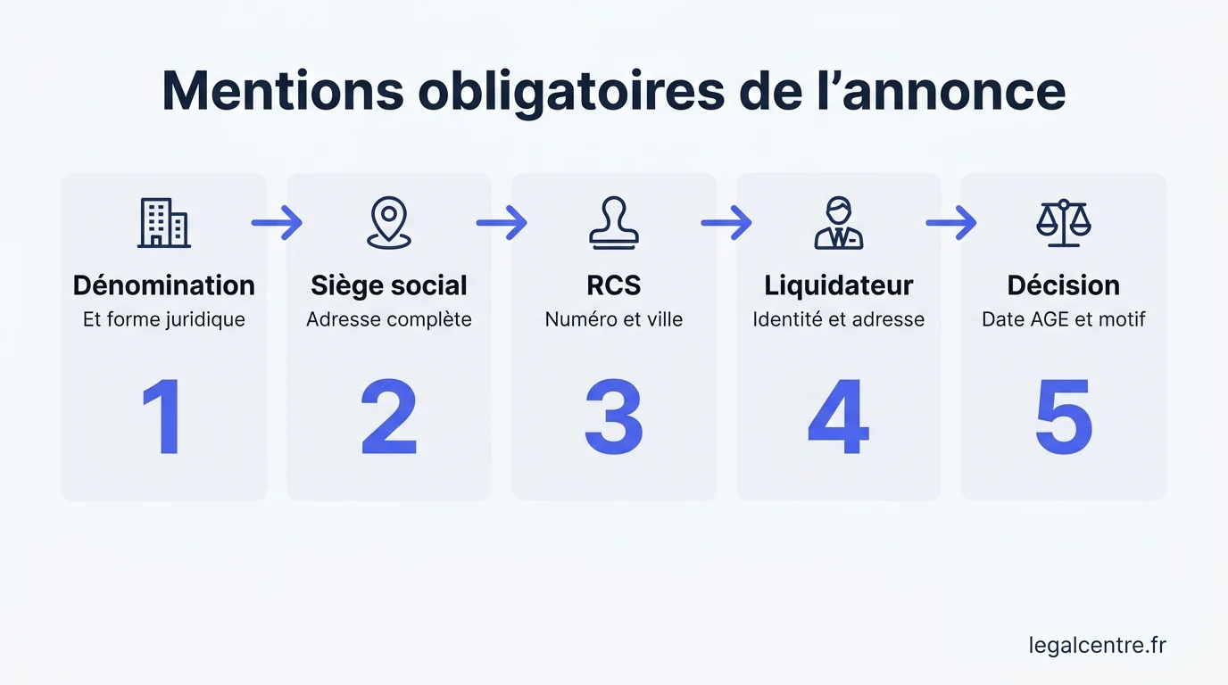 Infographie : Mentions obligatoires de l'annonce — Annonce Légale de Dissolution à Paris : la Procédure Complèt