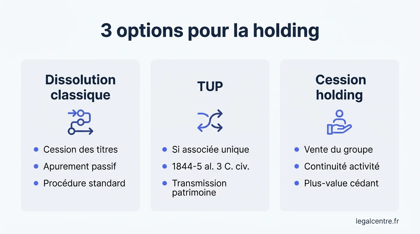 Infographie : 3 options pour la holding — Fermer sa holding parisienne en 2026 : enjeux, filiales et f